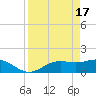 Tide chart for El Jobean, Myakka River, Florida on 2024/04/17