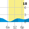 Tide chart for El Jobean, Myakka River, Florida on 2024/04/18