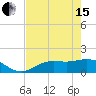 Tide chart for El Jobean, Myakka River, Florida on 2024/05/15