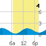 Tide chart for El Jobean, Myakka River, Florida on 2024/05/4