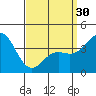 Tide chart for El Segundo, Santa Monica Bay, California on 2024/03/30
