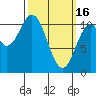 Tide chart for Elbow Bay, Alaska on 2023/03/16