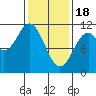 Tide chart for Elbow Bay, Alaska on 2024/02/18