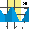 Tide chart for Elbow Bay, Alaska on 2024/02/20