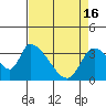 Tide chart for Elk River RR Bridge, Humboldt Bay, California on 2024/04/16