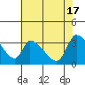 Tide chart for Elk River RR Bridge, Humboldt Bay, California on 2024/05/17