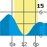Tide chart for Elkhorn Yacht Club, Monterey Bay, California on 2023/03/15