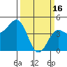 Tide chart for Elkhorn Yacht Club, Monterey Bay, California on 2023/03/16
