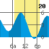 Tide chart for Elkhorn Yacht Club, Monterey Bay, California on 2023/03/20