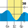 Tide chart for Elkhorn Yacht Club, Monterey Bay, California on 2023/03/30