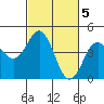 Tide chart for Elkhorn Yacht Club, Monterey Bay, California on 2023/03/5