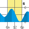 Tide chart for Elkhorn Yacht Club, Monterey Bay, California on 2023/03/6
