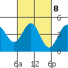 Tide chart for Elkhorn Yacht Club, Monterey Bay, California on 2023/03/8