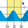 Tide chart for Elkhorn Yacht Club, Monterey Bay, California on 2023/03/9