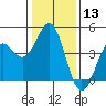 Tide chart for Elkhorn Yacht Club, Monterey Bay, California on 2024/01/13