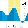 Tide chart for Elkhorn Yacht Club, Monterey Bay, California on 2024/01/14