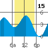 Tide chart for Elkhorn Yacht Club, Monterey Bay, California on 2024/01/15