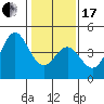 Tide chart for Elkhorn Yacht Club, Monterey Bay, California on 2024/01/17