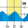 Tide chart for Elkhorn Yacht Club, Monterey Bay, California on 2024/01/30