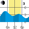 Tide chart for Elkhorn Yacht Club, Monterey Bay, California on 2024/01/3