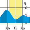 Tide chart for Elkhorn Yacht Club, Monterey Bay, California on 2024/01/5