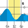 Tide chart for Elkhorn Yacht Club, Monterey Bay, California on 2024/01/6