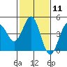 Tide chart for Elkhorn Yacht Club, Monterey Bay, California on 2024/02/11