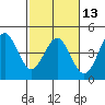 Tide chart for Elkhorn Yacht Club, Monterey Bay, California on 2024/02/13