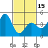 Tide chart for Elkhorn Yacht Club, Monterey Bay, California on 2024/02/15