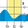 Tide chart for Elkhorn Yacht Club, Monterey Bay, California on 2024/02/3