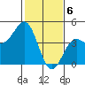 Tide chart for Elkhorn Yacht Club, Monterey Bay, California on 2024/02/6