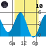 Tide chart for Elkhorn Yacht Club, Monterey Bay, California on 2024/03/10