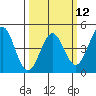 Tide chart for Elkhorn Yacht Club, Monterey Bay, California on 2024/03/12