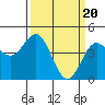 Tide chart for Elkhorn Yacht Club, Monterey Bay, California on 2024/03/20