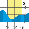 Tide chart for Elkhorn Yacht Club, Monterey Bay, California on 2024/03/2