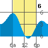 Tide chart for Elkhorn Yacht Club, Monterey Bay, California on 2024/03/6
