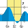 Tide chart for Elkhorn Yacht Club, Monterey Bay, California on 2024/03/7