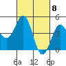 Tide chart for Elkhorn Yacht Club, Monterey Bay, California on 2024/03/8