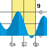 Tide chart for Elkhorn Yacht Club, Monterey Bay, California on 2024/03/9