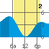 Tide chart for Elkhorn Yacht Club, Monterey Bay, California on 2024/04/2