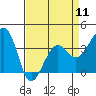 Tide chart for Elkhorn, Monterey Bay, California on 2024/04/11