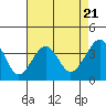 Tide chart for Elkhorn, Monterey Bay, California on 2024/04/21