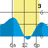 Tide chart for Elkhorn, Monterey Bay, California on 2024/04/3