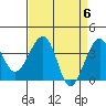 Tide chart for Elkhorn, Monterey Bay, California on 2024/04/6