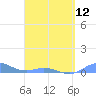 Tide chart for Ensenada Honda, Culebra Island, Puerto Rico on 2024/04/12