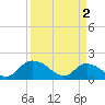Tide chart for Enterprise Landing, Waccamaw River, South Carolina on 2024/04/2