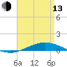 Tide chart for Entrance, Pensacola Bay, Florida on 2023/04/13