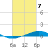 Tide chart for Entrance, Pensacola Bay, Florida on 2024/03/7