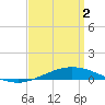 Tide chart for Entrance, Pensacola Bay, Florida on 2024/04/2