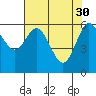 Tide chart for Florence, Heceta Beach, Oregon on 2023/04/30